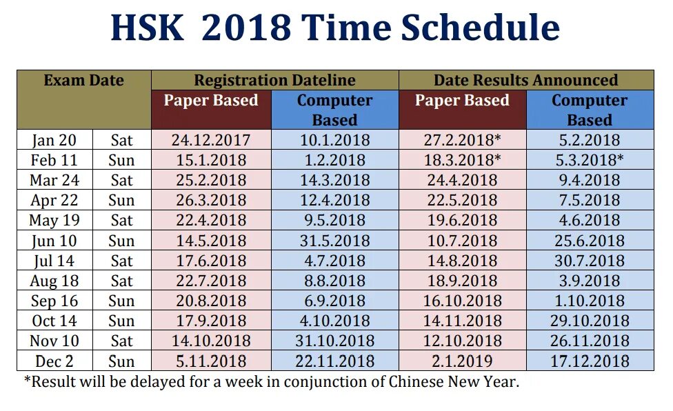 Hsk экзамен 2024. HSK 1 4. Новый HSK. Новый HSK 9 уровней. Сертификат HSK 2.