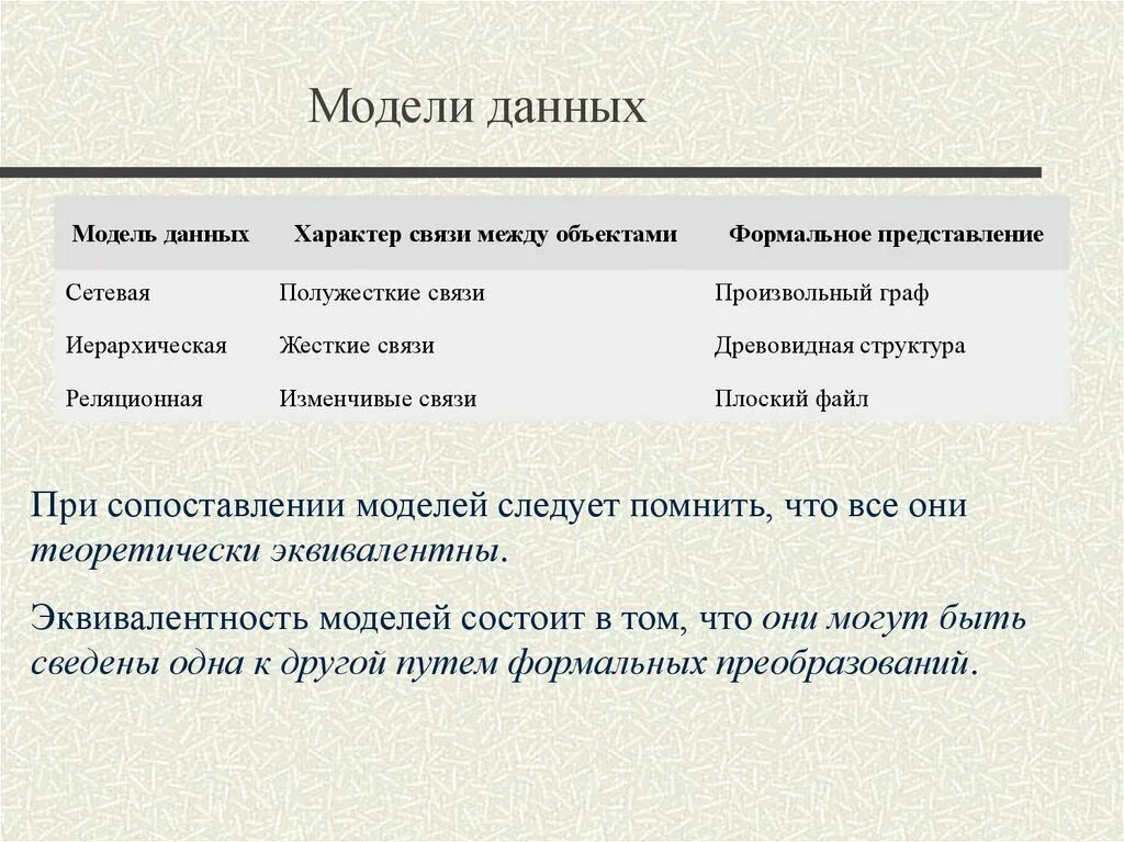 Характер связи между объектами. Признаки сравнения моделей данных. Характер данных. Модели по характеру связей. Объект по сравнению с моделью содержит