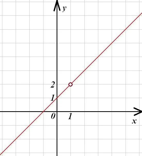 Функция y=1/2x. Y 2x 1 график функции. Y X 1 X 1 график функции. График функции y 1/x. Y x 3 e 3x