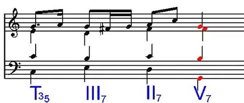 модуляция через уменьшенный септаккорд. аккорды с энгармоническим разрешением. энгармоническая модуляция через д7. малый вводный септаккорд в ми миноре. энгармоническая модуляция.