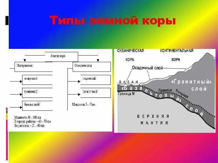 Изгиб в земной коре 7. Типы земной коры. Субконтинентальный и субокеанический типы земной коры. Схема земной коры. Субокеанический Тип земной коры.