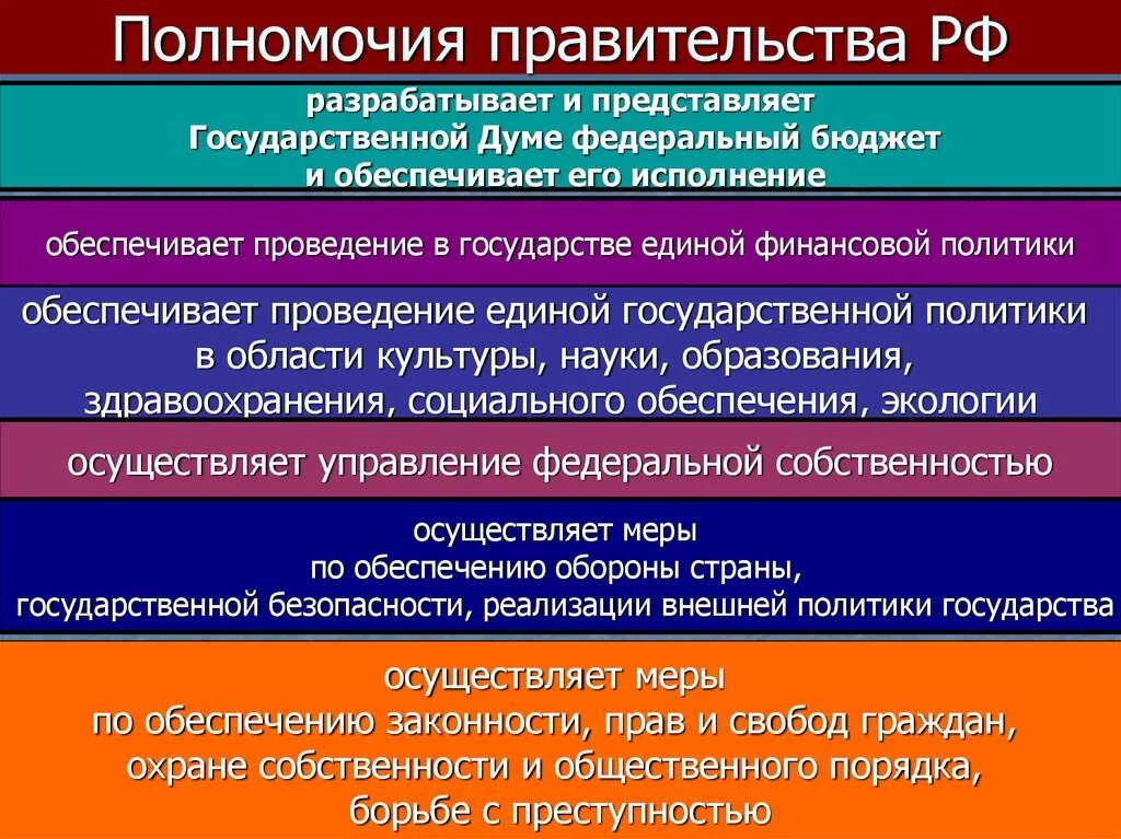 Основные компетенции власти