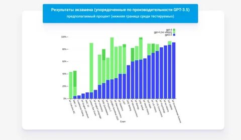 Нейросети чат gpt
