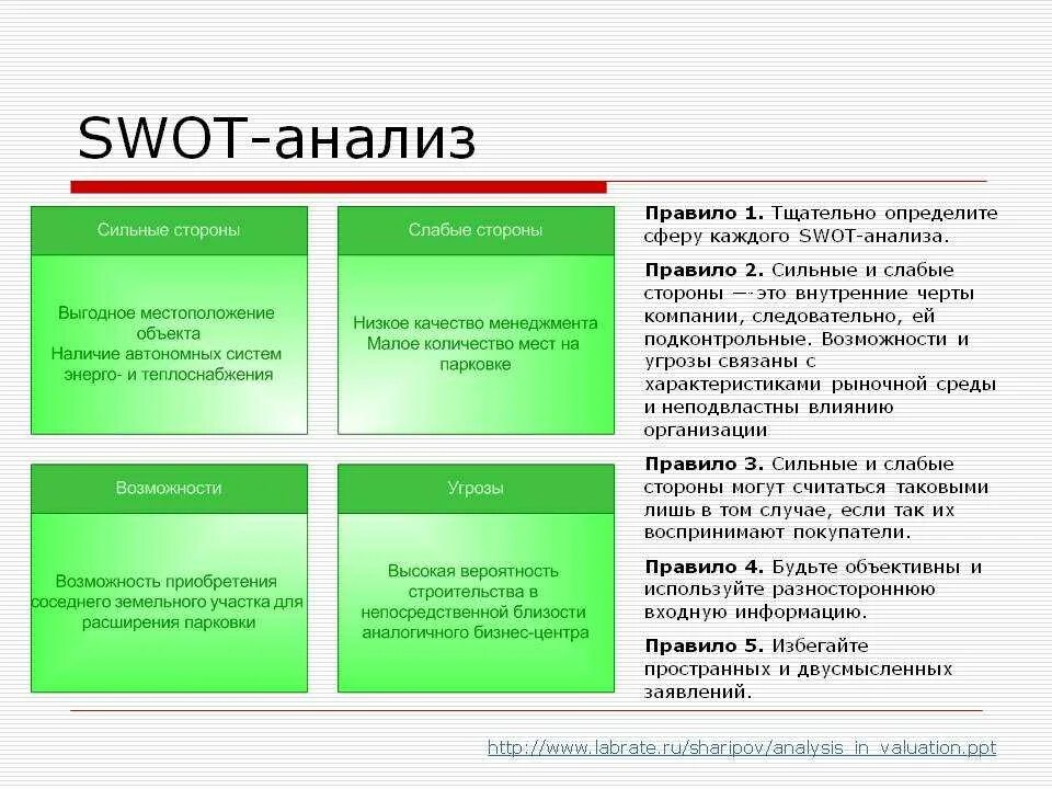 Анализ сильных и слабых. Угрозы СВОТ анализа бухгалтерии. Матрица возможности/угрозы/сильные стороны/слабые стороны. SWOT анализ сильные и слабые стороны возможности и угрозы. СВОТ анализ приюта для животных.