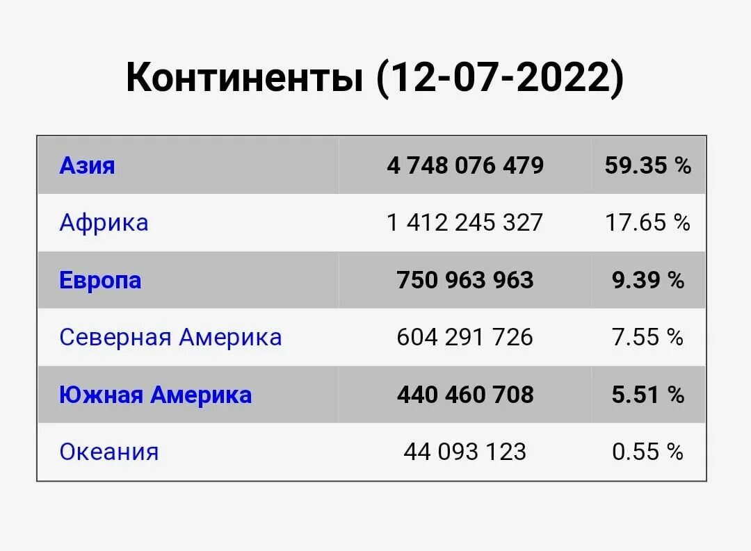 На земле живет 8 млрд человек количество. Население земли. Численность населения земли. Численность населения земли 8 миллиардов. История населения земли.