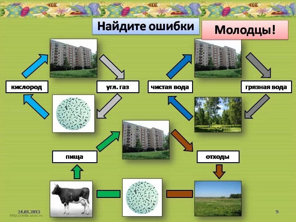 Модель демонстрирующая круговорот веществ 3 класс. Модель демонстрирующая круговорот веществ 3 класс окружающий мир. Модель демонстрирующая круговорот веществ 3 класс окружающий. Большой круговорот веществ окружающий мир. Круговорота веществ 3 класс