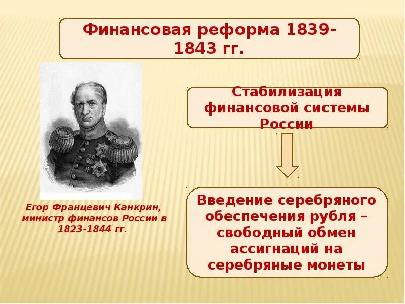 Социально экономическое развитие при николае 1