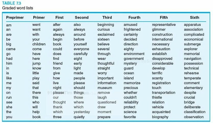 Word list. Word list abilities. Word list сколько время. Sapt Word list.