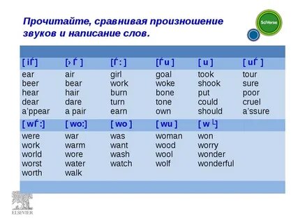 Skate произношение на английском