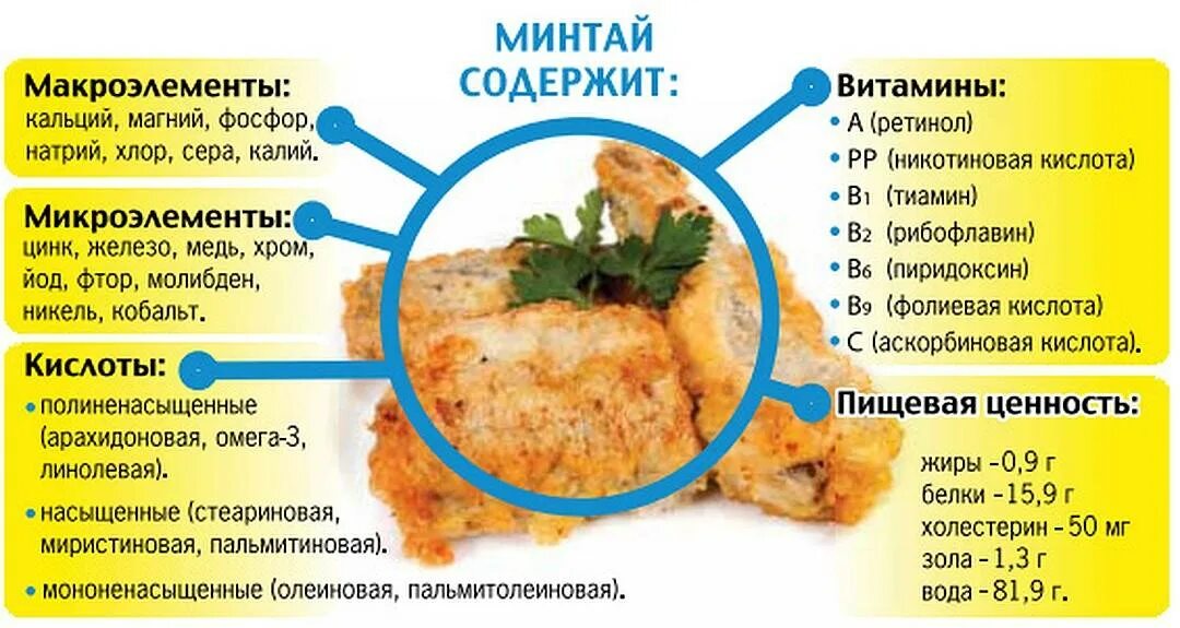 Минтай на сковороде калорийность