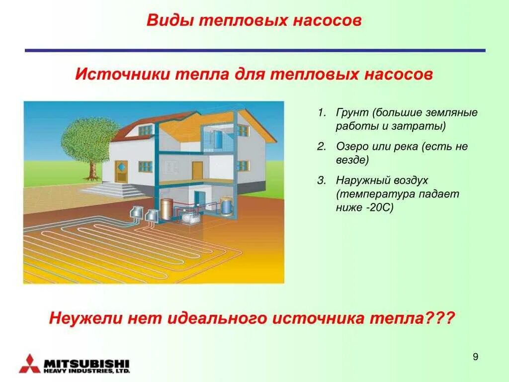5 источники теплоты. Типы тепловых насосов. источники тепла. типы тепловых насосов по источникам энергии. недостатки тепловых насосов.