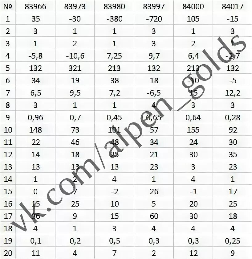 Варианты по математике 9 класс 2019. Ответы на ОГЭ по математике. Ответы ОГЭ математика. Ответы на ОГЭ по математике 2021. ОГЭ пересдача математика ответы.