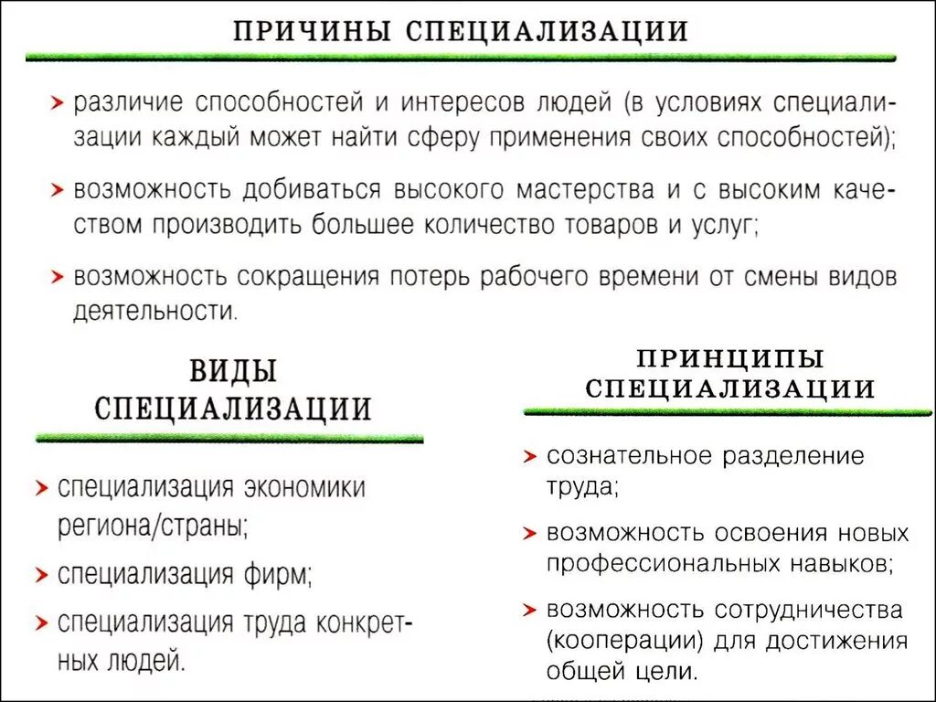 Сделайте вывод о причинах различия. Ппмчиеы специализации. Предпосылки специализации. Различие причин и предпосылок. Причины появления специализации.