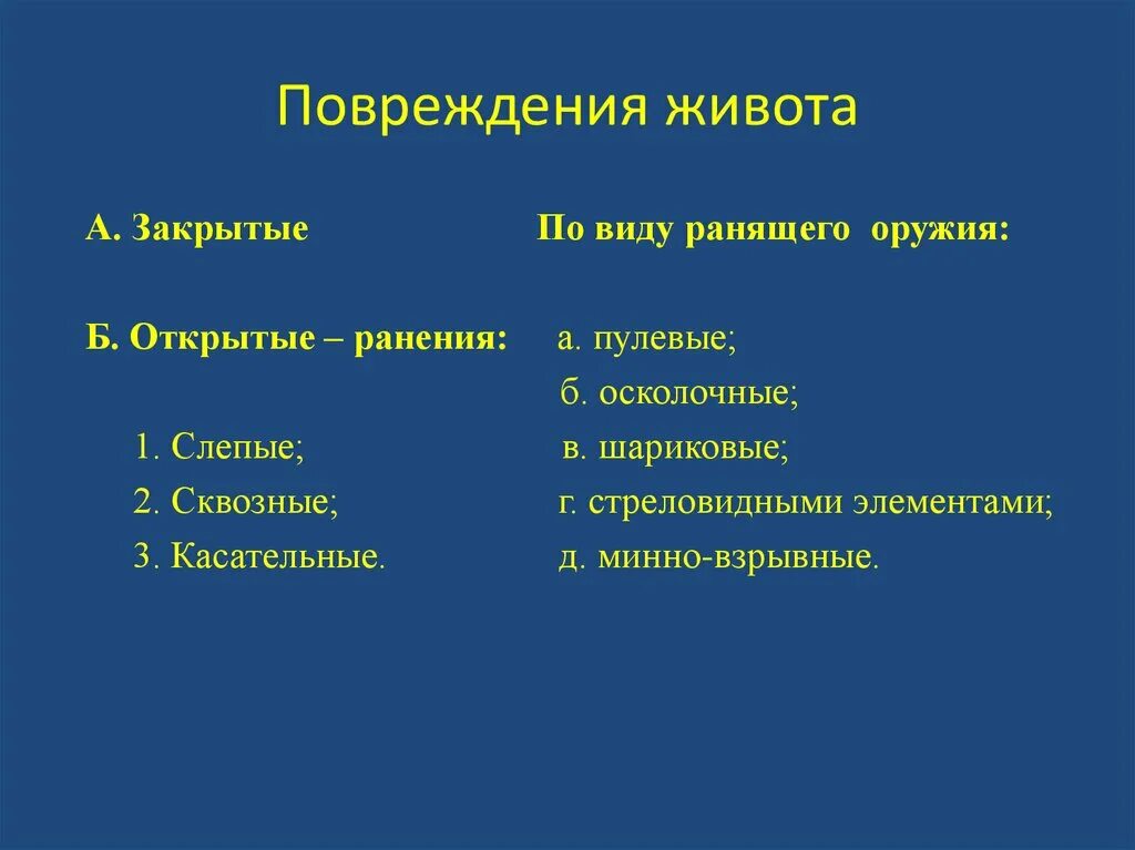 Закрытые повреждения живота.