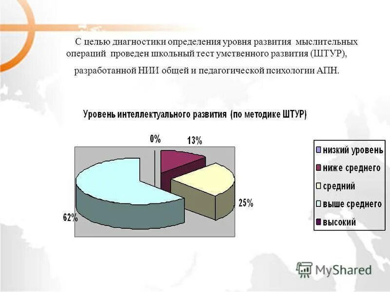 Уровни интеллекта в психологии. Уровни психического умственного развития. Методика выявления способностей. Методика э. Уровень интеллектуального развития.