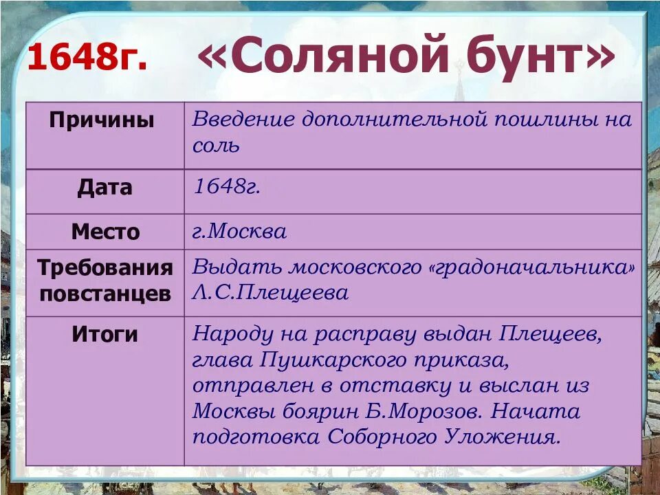 Соляной бунт дата причины события итоги. Итоги соляного бунта 1648. соляной бунт 1648 участники.
