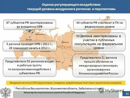 Регулирование развития города