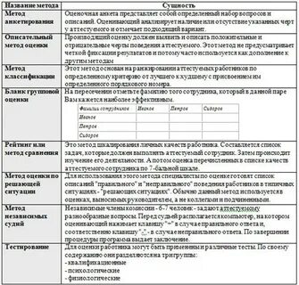 Характеристики оценки персонала