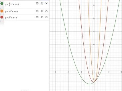 Квадратичная функция. Парабола в ЕГЭ MathAlina Дзен
