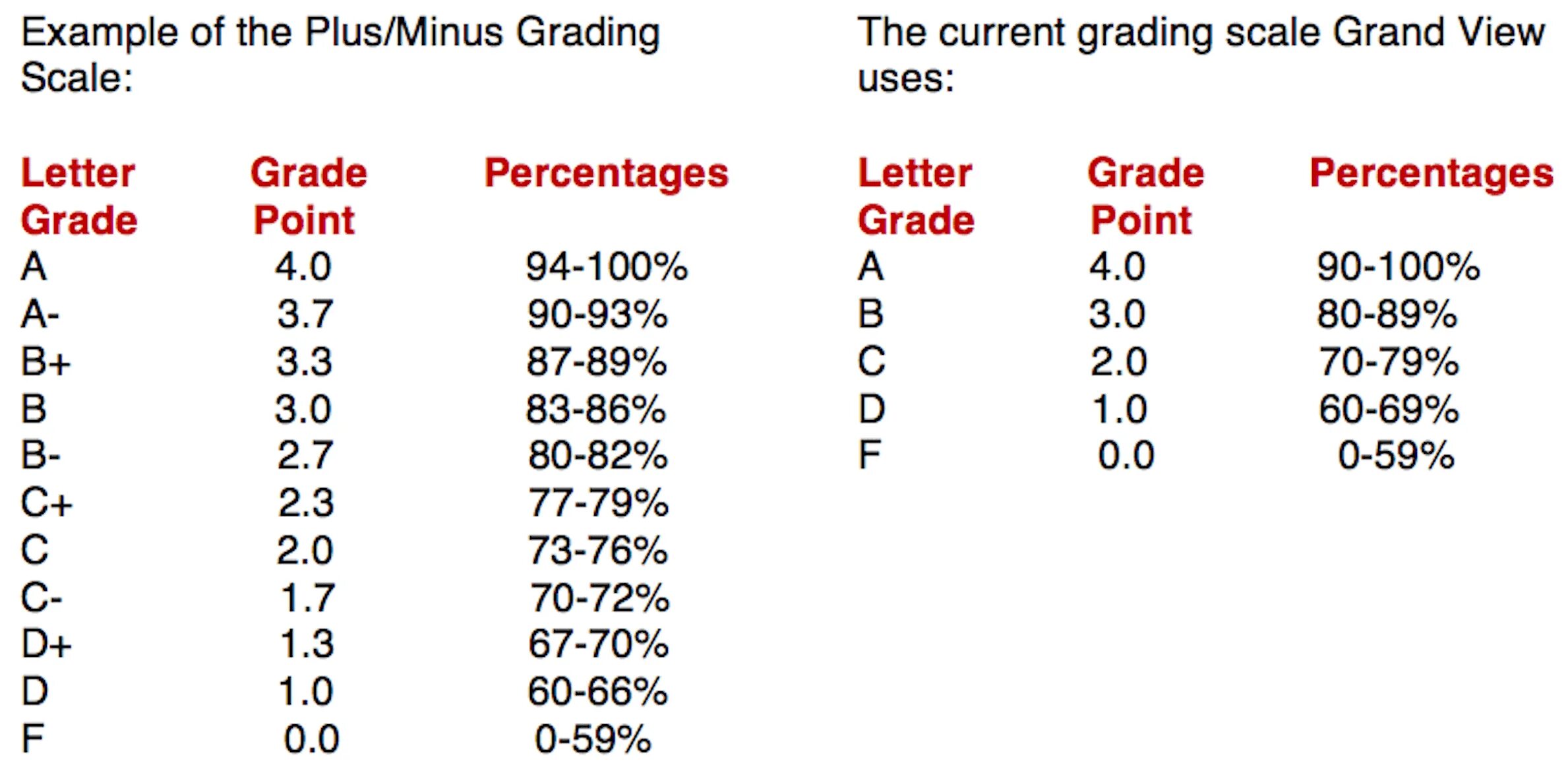 Grading list. Шкала grade. gpa шкала. grading scale. gpa оценки.