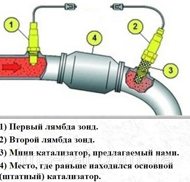 Датчик кислорода 2. Датчик лямбда зонд до катализатора. Лямбда зонд после каталитический. Лямбда зонд до катализатора Мазда 3 2.0.