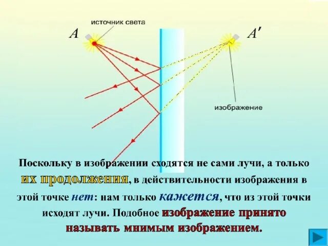 Источник света и плоское зеркало расположены. Мнимое изображение в зеркале. Мнимое и действительное изображение. Мнимое изображение отражение. Мнимое изображение в реальности.