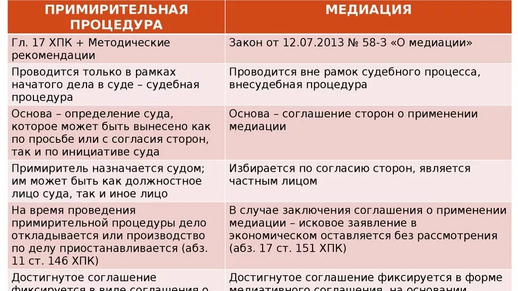 Примирительные процедуры в гражданском процессе мировое соглашение. Примирительные процедуры в гражданском судопроизводстве. Примирительные процедуры картинки. Виды примирительных процедур. Медиатор в гражданском процессе это.