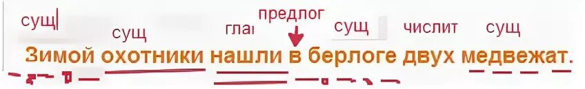 Разбор слова берлогах. Зимой охотники нашли в берлоге двух медвежат. Зимой охотники нашли в берлоге двух медвежат разбор предложения. Синтетический разбор предложения дремлет медведь в берлоге.