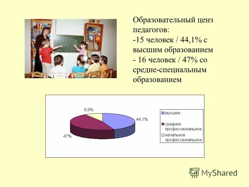 Активный избирательный ценз