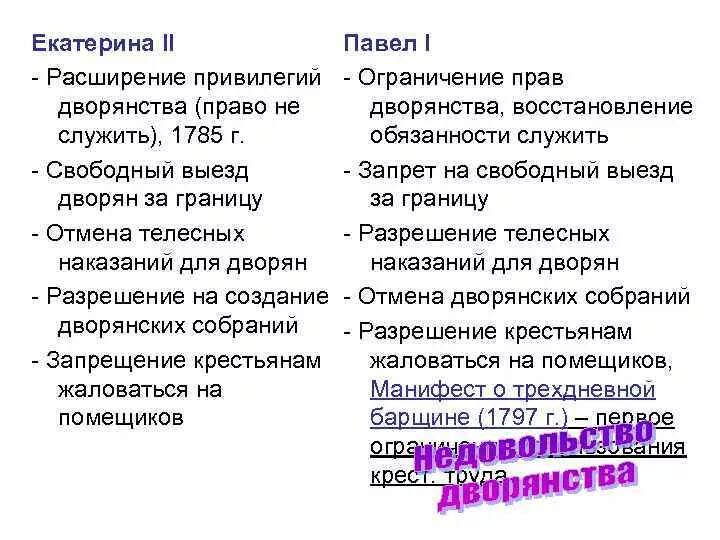 Дворянские привилегии