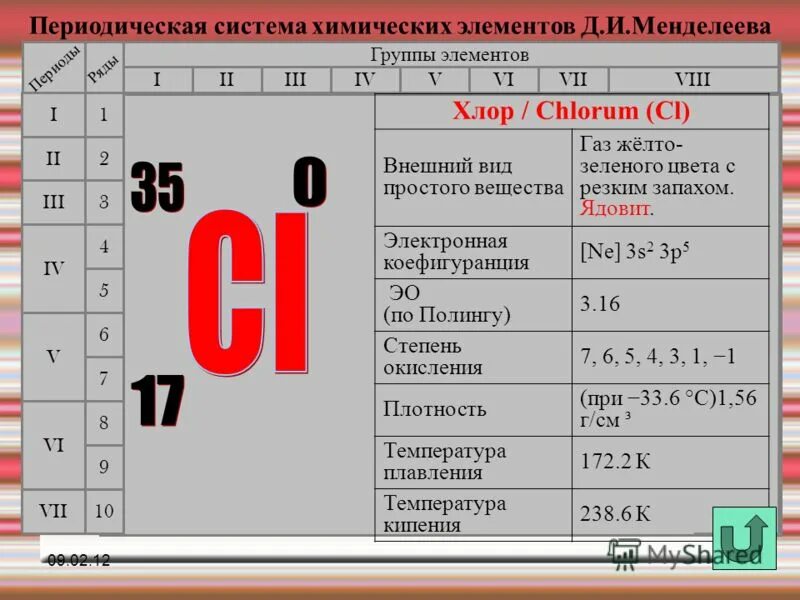 7 группа менделеева