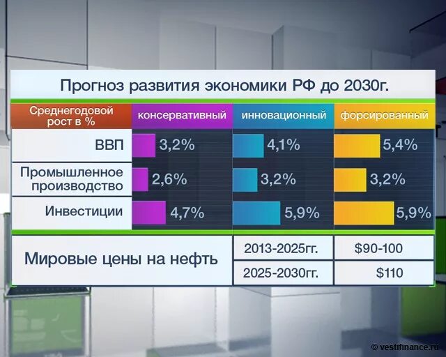 Как будет развиваться экономика