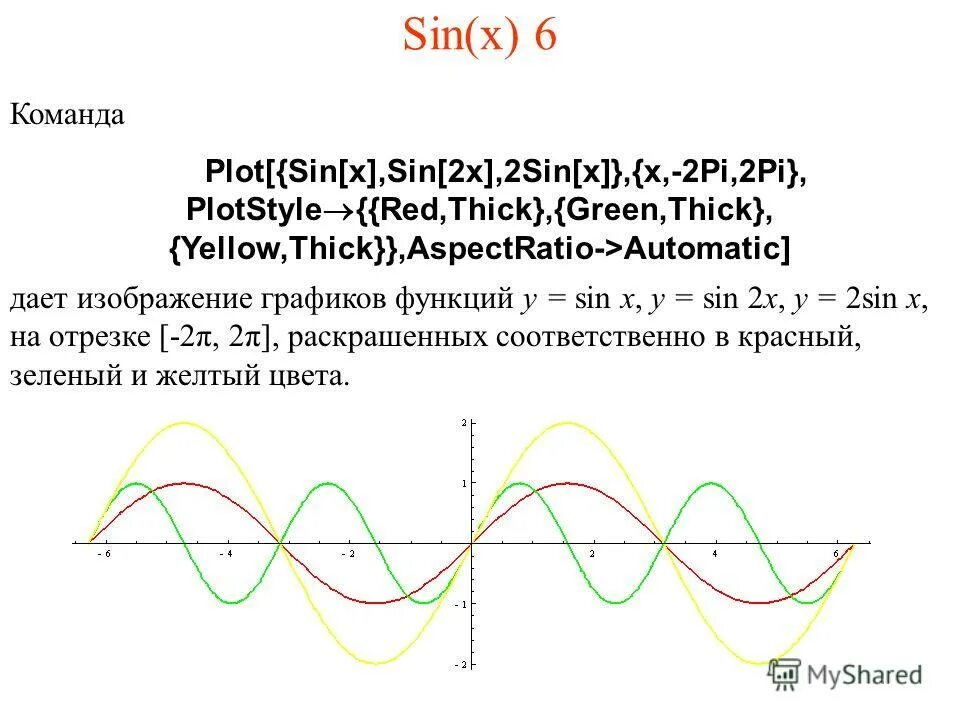 График функции f x sin x. График функции f x sin x