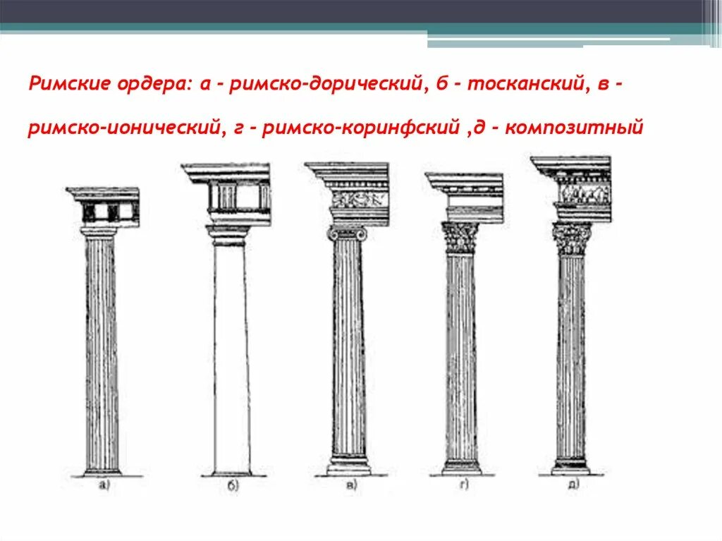 Ордеры и ордера разница. Тосканский и композитный ордера в древнем Риме. Тосканский и дорический ордер. Коринфский, ионический, дорический, Тосканский ордеры.. Тосканский архитектурный ордер древнего Рима.
