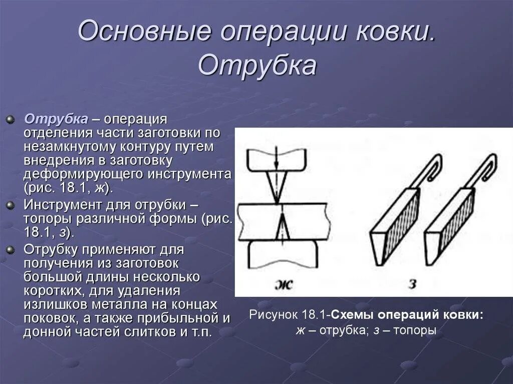 Основные операции используемые в с с. Основные операции ковки. Основные операции ковки металлов. Схемы операций ковки. Операции свободной ковки.