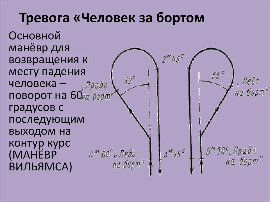 Схема маневра человек за бортом. Человек за бортом маневр судна. Человек за бортом маневр Вильямса. Тревога человек за бортом схема маневра.