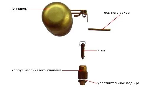 Поплавок карбюратора 2107. Игла карбюратора ВАЗ 2107. Игла карбюратора Озон ВАЗ 2107. Игла поплавка ВАЗ 2107. Игла карбюратора ВАЗ 2101.