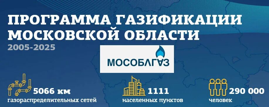 Карта газификации Московской области до 2025. Газификация Подмосковья. Программа газификации. План газификации.