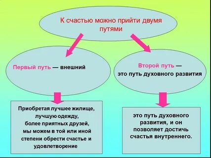 Общее счастье это