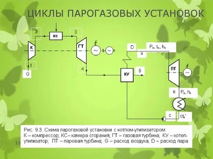 Бинарные установки