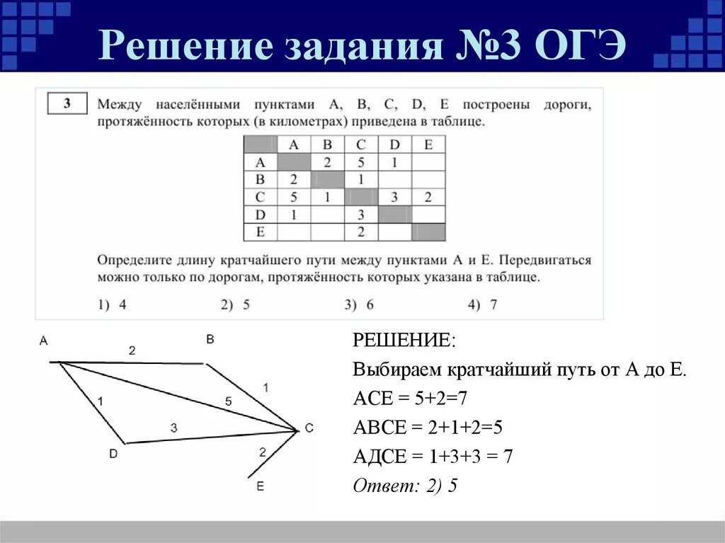 Задача огэ дороги. Решение 3 задания ОГЭ Информатика 9 класс. Выполнение 3 задания ОГЭ Информатика. 8 Задание ОГЭ Информатика. Решение задач Информатика 9 класс.