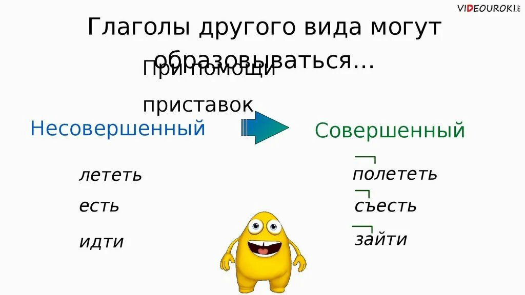 Вид глагола прощать. Вид глагола. Совершенный и несовершенный вид глагола 4 класс. Мог вид глагола. Виды глагола 5 класс презентация.