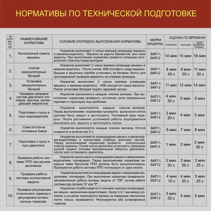 техническая подготовка темы занятий. техническая подготовка темы занятий. техническая подготовка темы занятий. нормативы по технической подготовки колесной техники. доклады на инструкторско- методическое занятие.