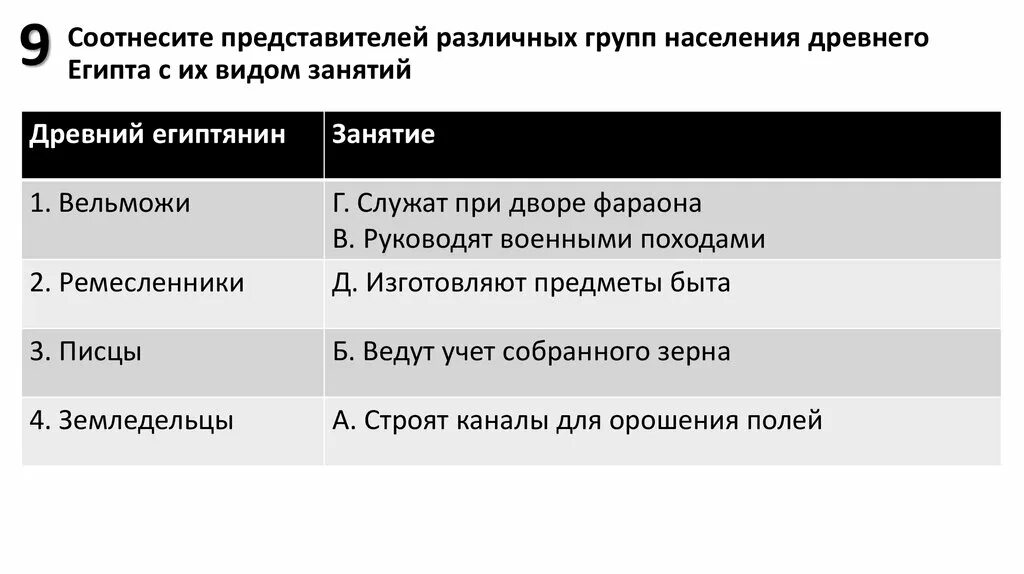 Заполните таблицу положение разных групп населения. Категории населения древнего Египта 5 класс таблица. Таблица по категориям населения древнего Египта. Таблица категории населения древнего Египта. Земледельцы ремесленники вельможи таблица.