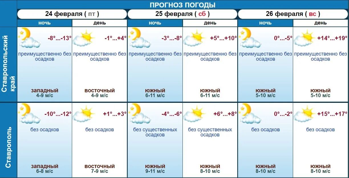 Когда будет 20 тепла. Когда будут заморозки в этом году. Погода на декабрь 2021 года. Когда будет 20 тепла. Десять градусов тепла как записать.