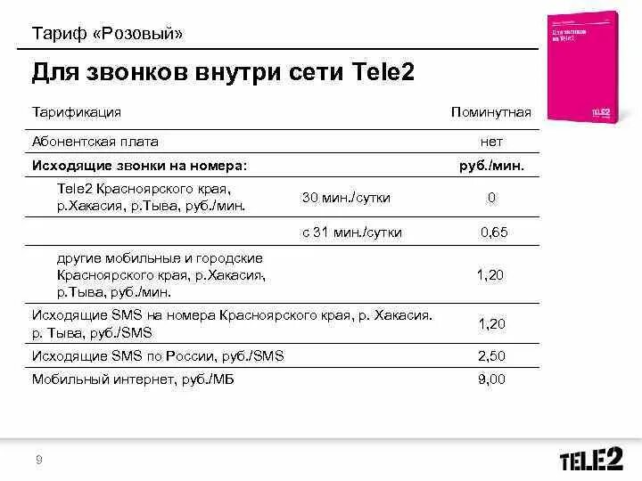 Тарифы без звонков и смс. Абонентская плата теле2. Тариф на звонки теле2. Теле2 тариф розовый. Тариф розовый.