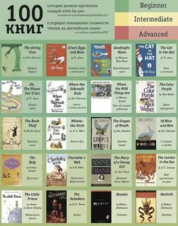 Какие книги надо обязательно прочитать