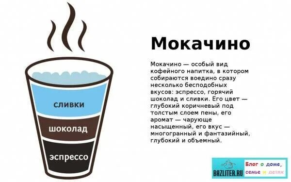 Чем отличается мокачино. Мокачино. Мокачино кофе состав и калорийность. Мокачино кофе состав из автомата. Мокачино кофе рецепт.