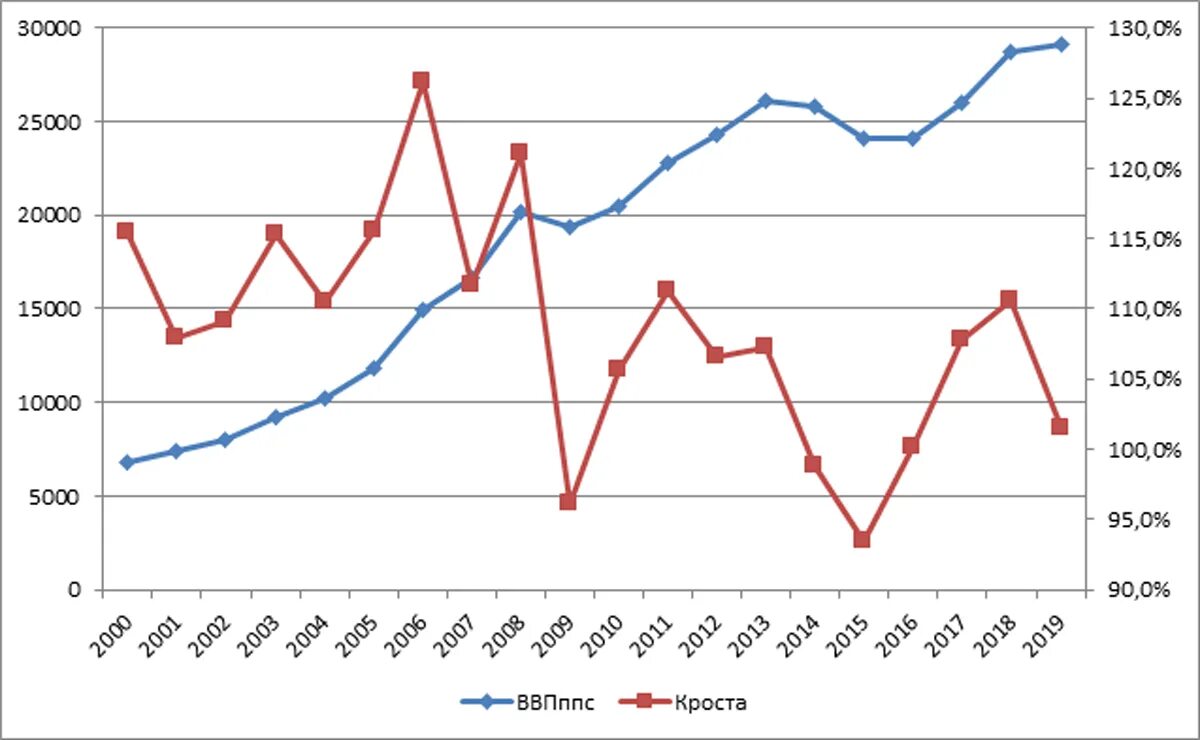 Статистика экономики россии. Статистика роста экономики Украины. ВВП Украины за 30 лет. График ВВП Украины за 30 лет. Экономика Украины 2014-2021.