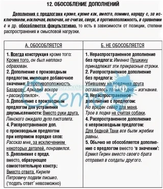 Обособленные уточняющие дополнения. Обособление дополнений. обособленные дополнения таблица. обособленные дополнения обособления таблица. обособленные обстоятельства и дополнения.